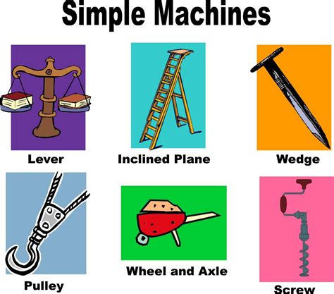 simple machines | Simple machines, Simple machines unit, 6 simple machines