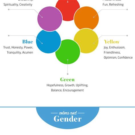Using Colors To Increase Your Conversion Rate Infographic Best