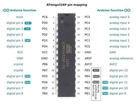 Mengenal Ic Avr Mikrokontroller Atmega328p Atmel 8 Bit Micro Chip