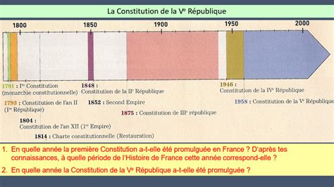 Histoire De La Démocratie En France Nouvelles Histoire