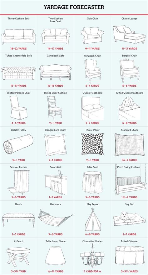 The Ultimate Guide To Shopping For Upholstery Diy