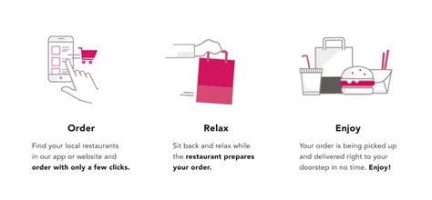 Foodpanda is a major player in online food ordering business and here you will learn about the procedure, documents foodpanda is a technology driven food ordering platform which operates as mobile apps and website both. Foodpanda November Promo Code: List of All Foodpanda Promo ...