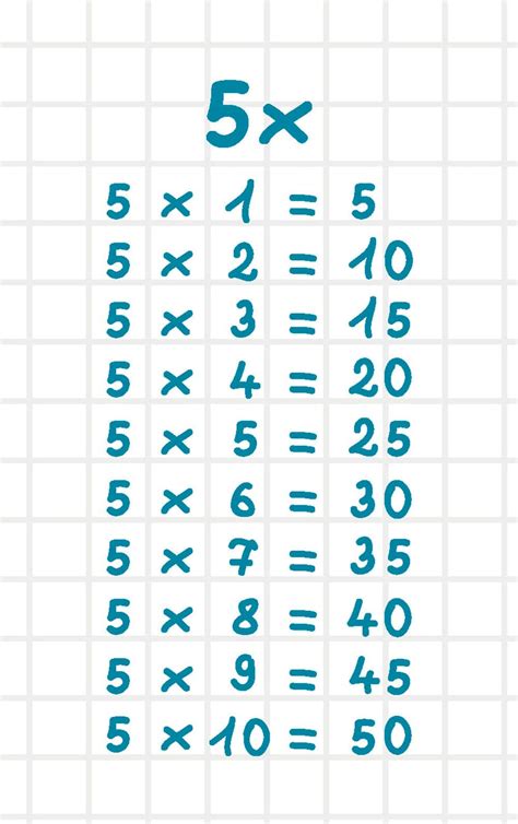 Tablas De Multiplicar Del 1 Al 10 Etapa Infantil