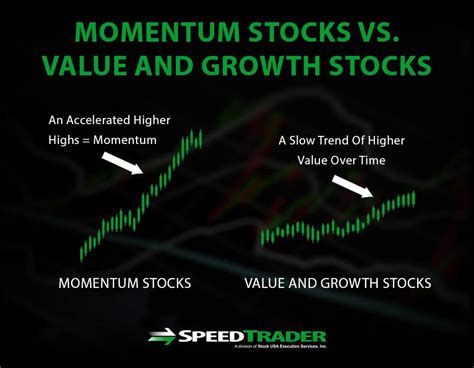 Momentum Trading How To Find The Best Stocks To Trade