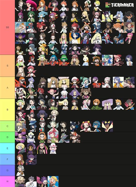 Pokemon Female Characters Tier List Community Rankings Tiermaker