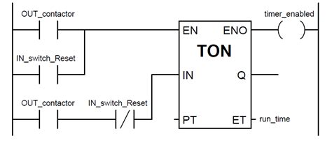 Plc Timer Instructions Timers In Plc Programming Ladder Logic