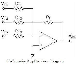 Inverting And Non Inverting Summing Amplifier Voltage Adder Voltage