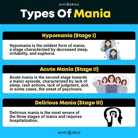What Is Mania Types Causes Symptoms And Treatment Artofit