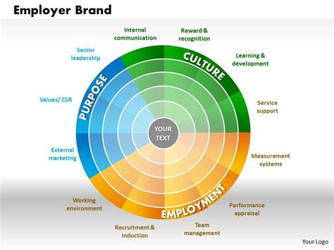 The ever rising influence of social media and intensifying talent adopt a strategic approach to provide a holistic experience throughout employment lifecycle. Best practices en employer branding web