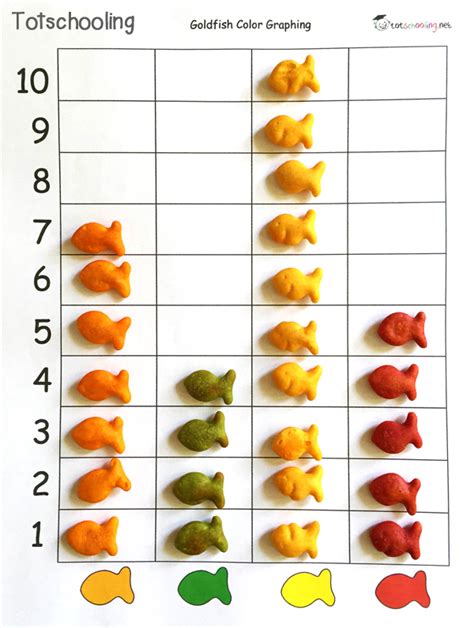 Goldfish Crackers Math And Literacy Pack