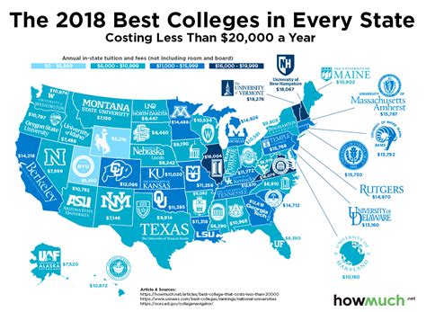 The Nations Highest Ranked Colleges That Also Cost Less Than 20000 Marketwatch Public