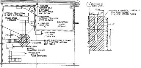 Figure From Electrical Area Classification Drawings A Comparison