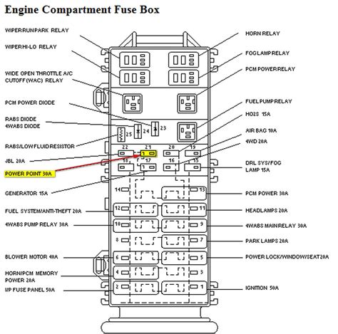 If you like this article you can bookmark or share it to your. 97 Ford ranger fuse box diagrams