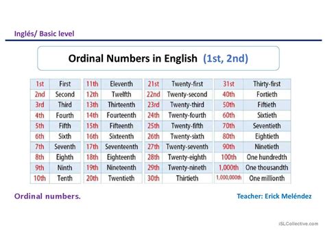 Ordinal Numbers English Esl Powerpoints