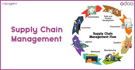 How Erp Is Important In Supply Chain Management Odoo India