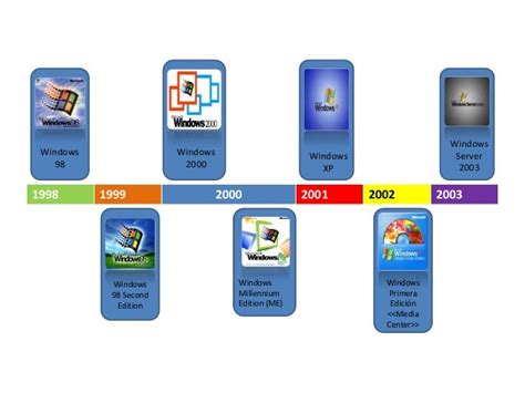 Linea De Tiempo De Microsoft Office Y Windows Themelower Vrogue