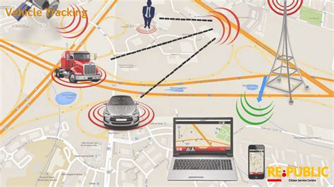 The Vehicle Tracking System Allows To Easily Track The Locations Of
