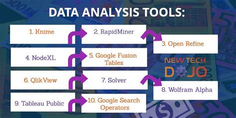 This data analytics tool communicates insights through data visualization which can be downloaded and be shared through social channels our email. Top 10 Data Analysis Tool - New Tech Dojo