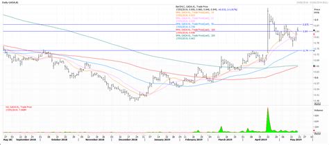 Orang gadang is a cryptid from sumatra, indonesia. Eye on Stock: Gadang | KLSE Screener