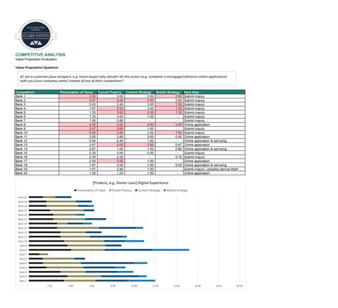 Competitive Analysis Templates Great Examples Excel Word PDF PPT