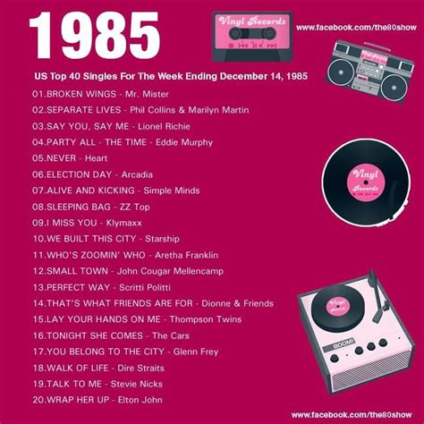 Pin By Melinda Southerly On ️ 80s Music Memories 80s Music Playlist