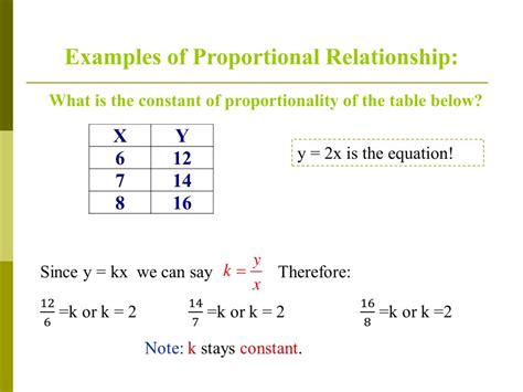 Ppt Proportional Relationships Powerpoint Presentation Free Download