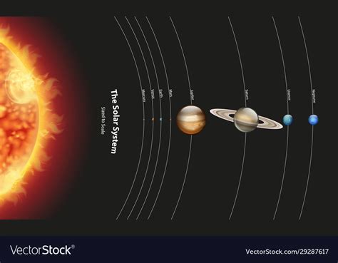 Solar System Diagram With Distances