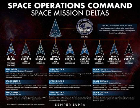 Space Force Has A Unit Dedicated To Orbital Warfare That Now Operates