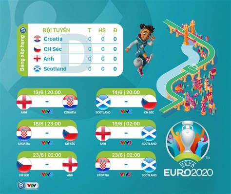 Danh sách chính thức của đội tuyển bỉ tham dự vck euro 2020. Lịch thi đấu vòng chung kết bóng đá EURO 2021: Mở màn vào ...