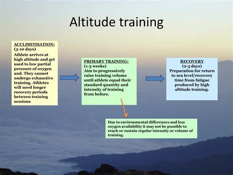 Ppt Altitude Training Powerpoint Presentation Free Download Id2870994