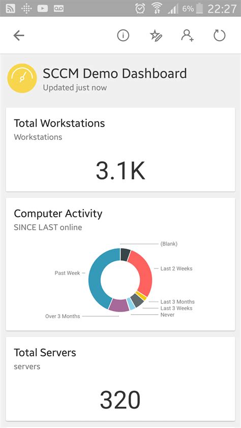 Dashboard Reporting For Power Bi And Sccm Explained Poweron Platforms