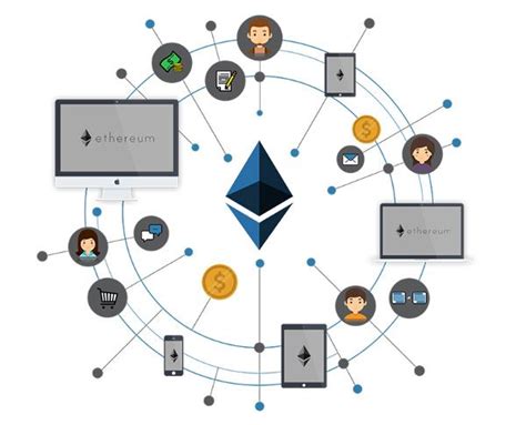 As per finance minister of india. We are the top Ethereum token developers in India ...