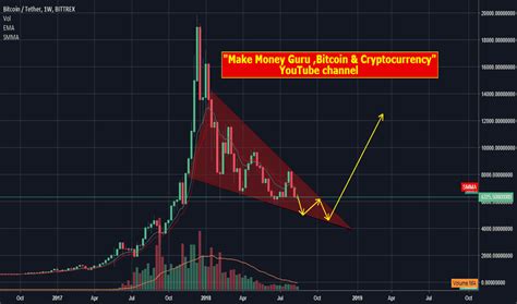 The cryptocurrency broke higher from a falling wedge pattern earlier sunday. BTCUSDT Charts and Quotes — TradingView — India