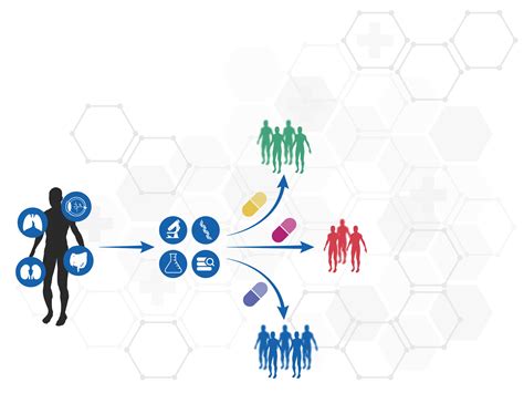 Precision Medicine Online Course - CPD Accredited - CBEHx