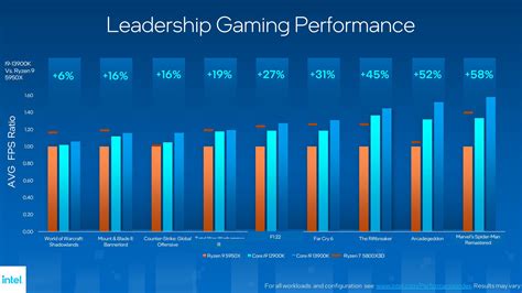 This Is The 13th Generation Intel Raptor Lake Processors Gearrice