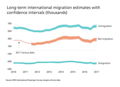 migration statistics where do they come from