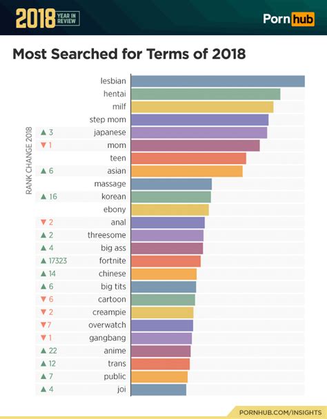 Year In Review Pornhub Insights