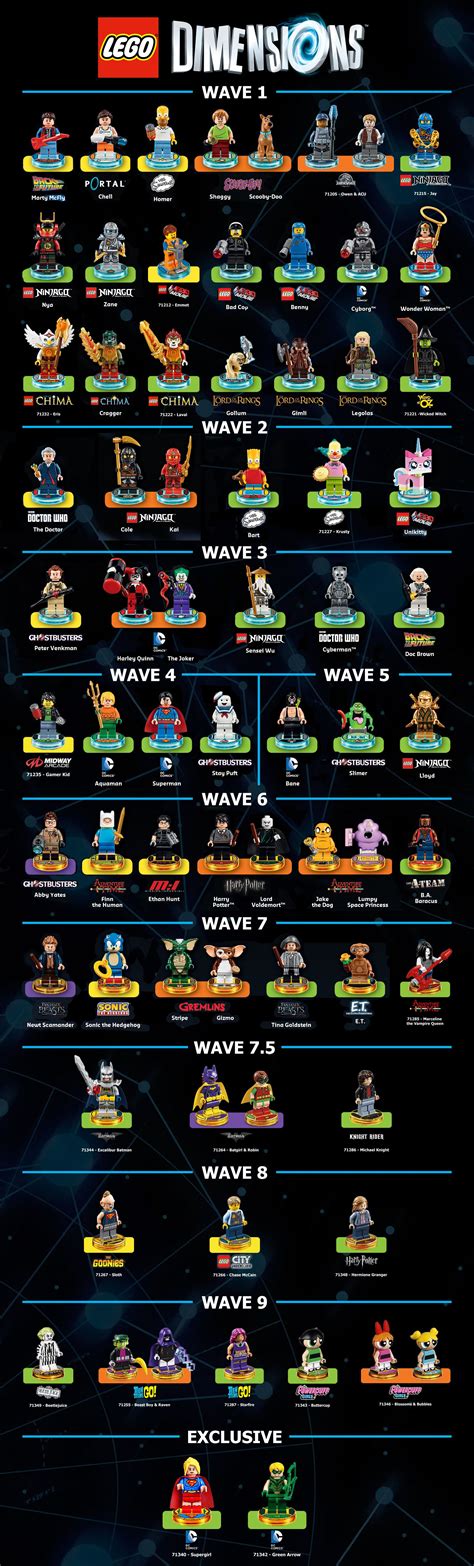 Lego Dimensions All Wave Characters Lego Dimensions Game Card