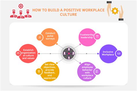 6 Benefits Of Positive Workplace Culture Engagedly