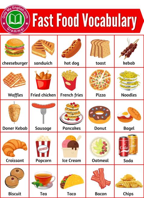 Fast Food List Fast Food Names With Pictures Food Vocabulary Food