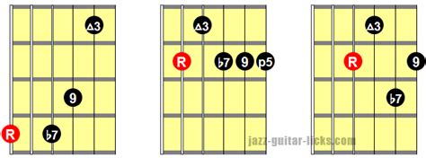 12 G Maj9 Guitar Chord Heriotmaddex