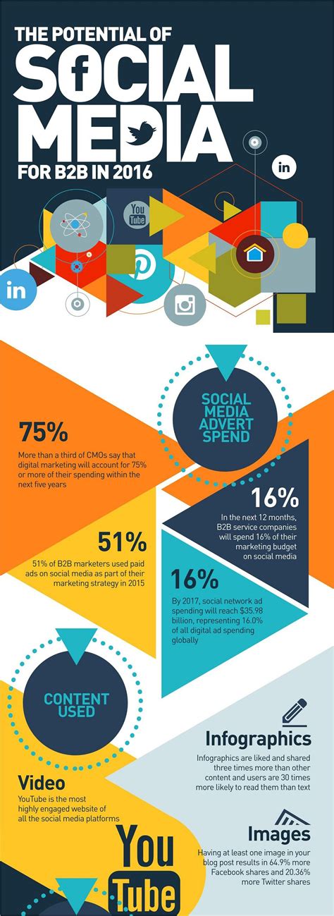101 Best Infographic Examples For Beginners 2022 List Social Media
