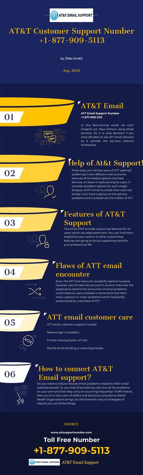Learn all about borrowing money and which type of borrowing may be right for you. If you are an ATT email customer and you need to reach ...