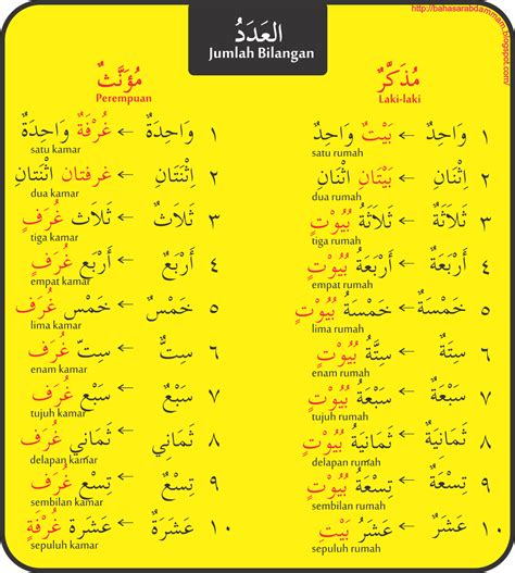 Nota Bahasa Arab Tingkatan 2 J Net USA