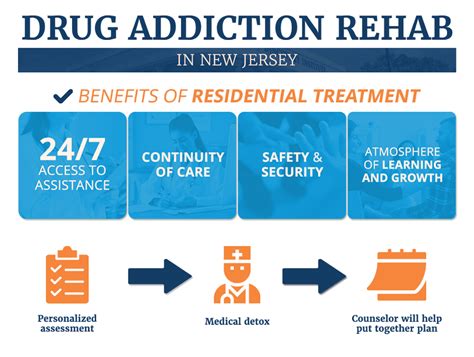 Drug Rehabilitation In New Jersey Discovery Institute