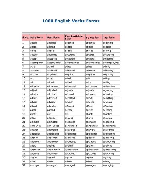 Regular Verb List Pdf Pdf 1000 English Verbs Forms List Pdf Download