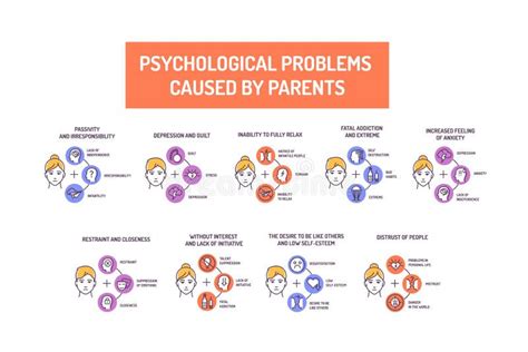 Psychological Disorders Line Icons Set On Color Background Stock Vector