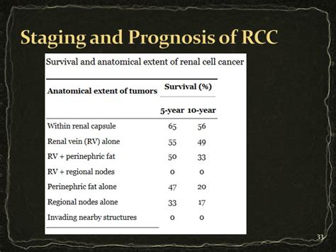 Ppt Understanding Renal Cell Carcinoma Rcc General Approach