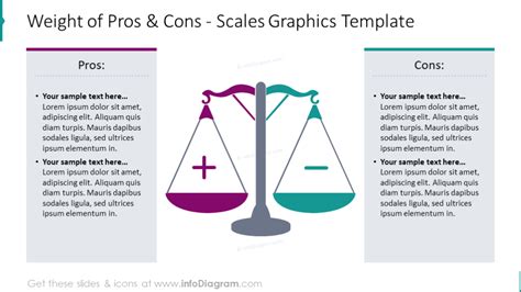 15 Modern Pros And Cons Diagram Template Ppt Slide Examples