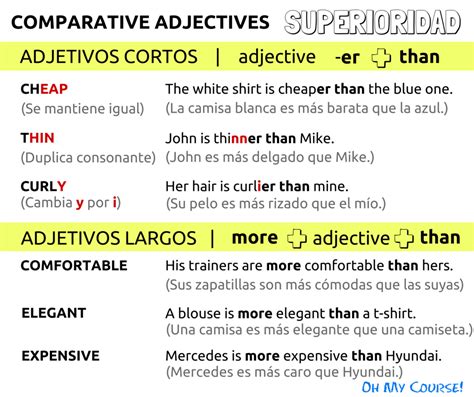 Ejemplos Adjetivos Comparativos En Ingles Para Niños Los comparativos y superlativos en inglés